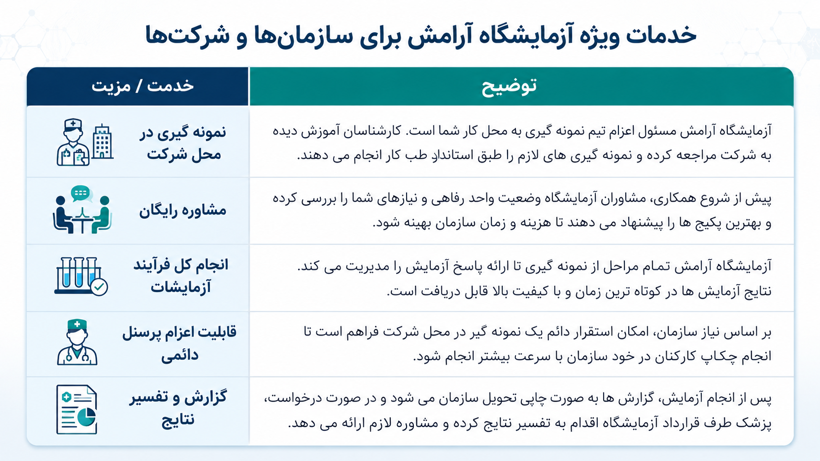 آزمایشگاه خوب برای چکاپ سازمانی