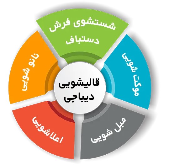 قالیشویی دیباجی، انتخابی مطمئن برای شستشوی فرش‌های دستبافت و ماشینی