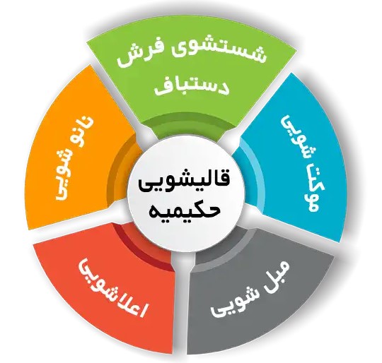 انواع خدمات در فرش شویی حکیمیه