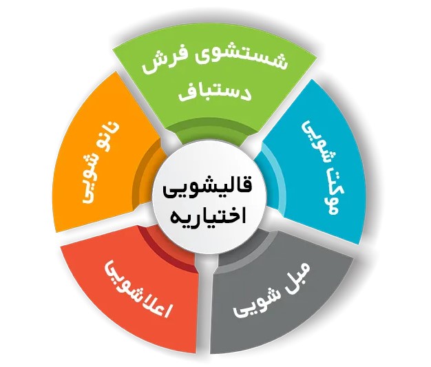 انواع خدمات در قالیشویی اختیاریه