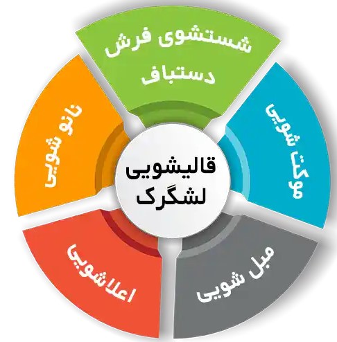 انواع خدمات در فرش شویی لشگرک