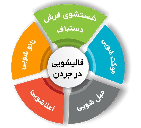 انواع خدمات قالیشویی در فرش شویی جردن