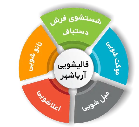 انواع خدمات فرش شویی در قالیشویی آریاشهر