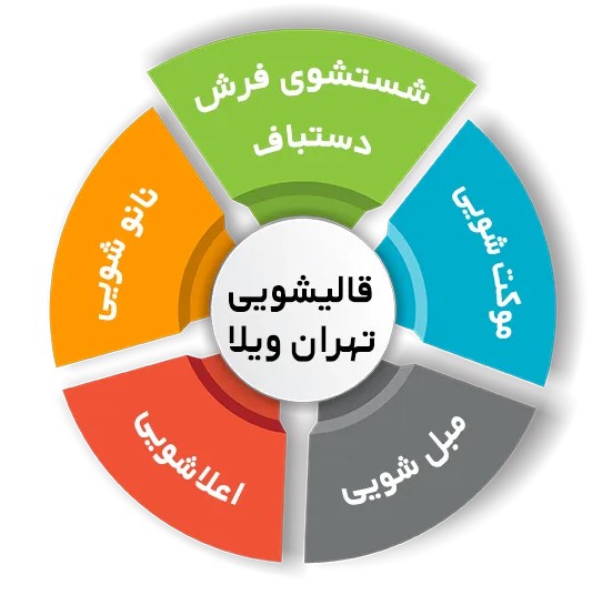 انواع خدمات قالیشویی در قالیشویی تهران ویلا