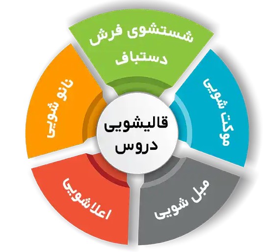فرش تمیز و شسته شده توسط قالیشویی دروس