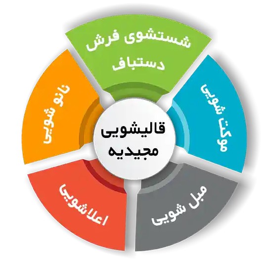 انواع خدمات در قالیشویی مجیدیه