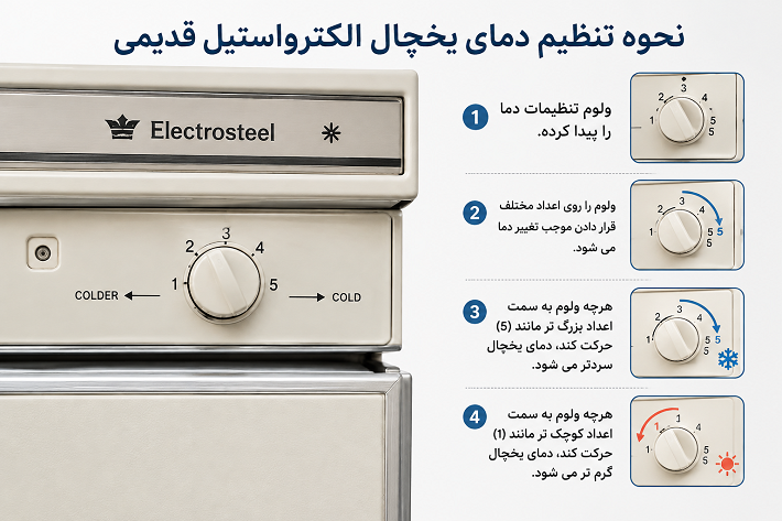 نحوه تنظیم دمای یخچال الکترواستیل قدیمی