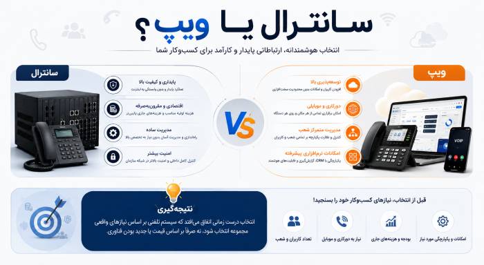 سانترال بهتر است یا ویپ؟