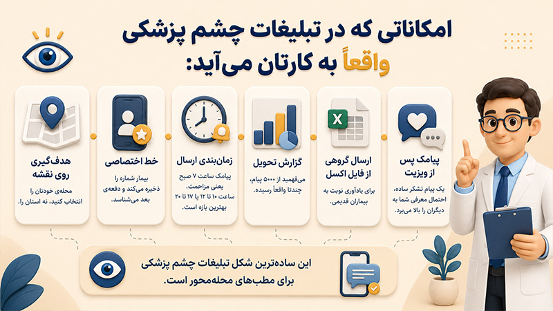 امکاناتی که در تبلیغات چشم پزشکی واقعا به کارتان می اید