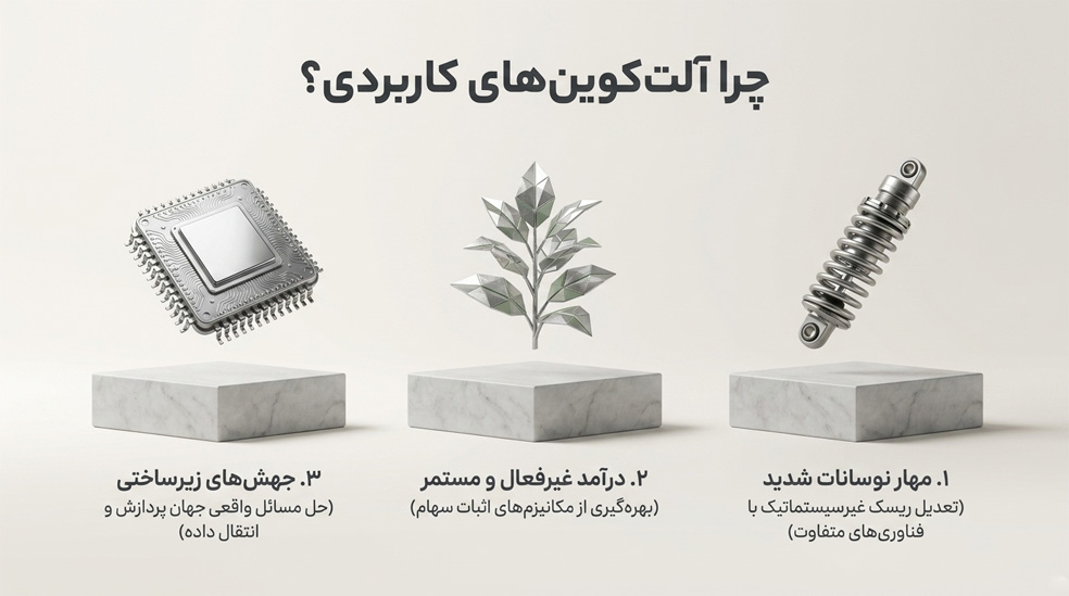 اهمیت استفاده از آلت کوین ها در سبد سرمایه گذاری