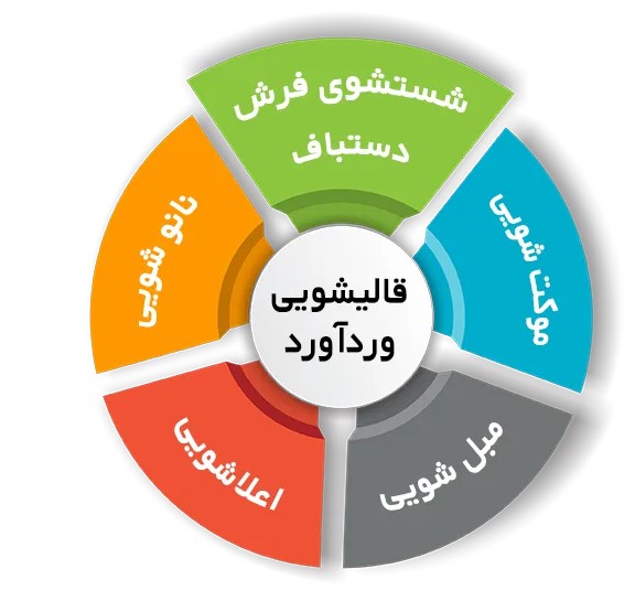 انواع خدمات فرش شویی در قالیشویی وردآورد