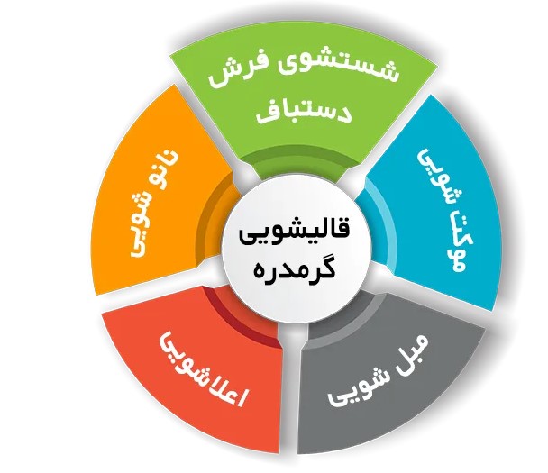 انواع خدمات قالیشویی در گرمدره