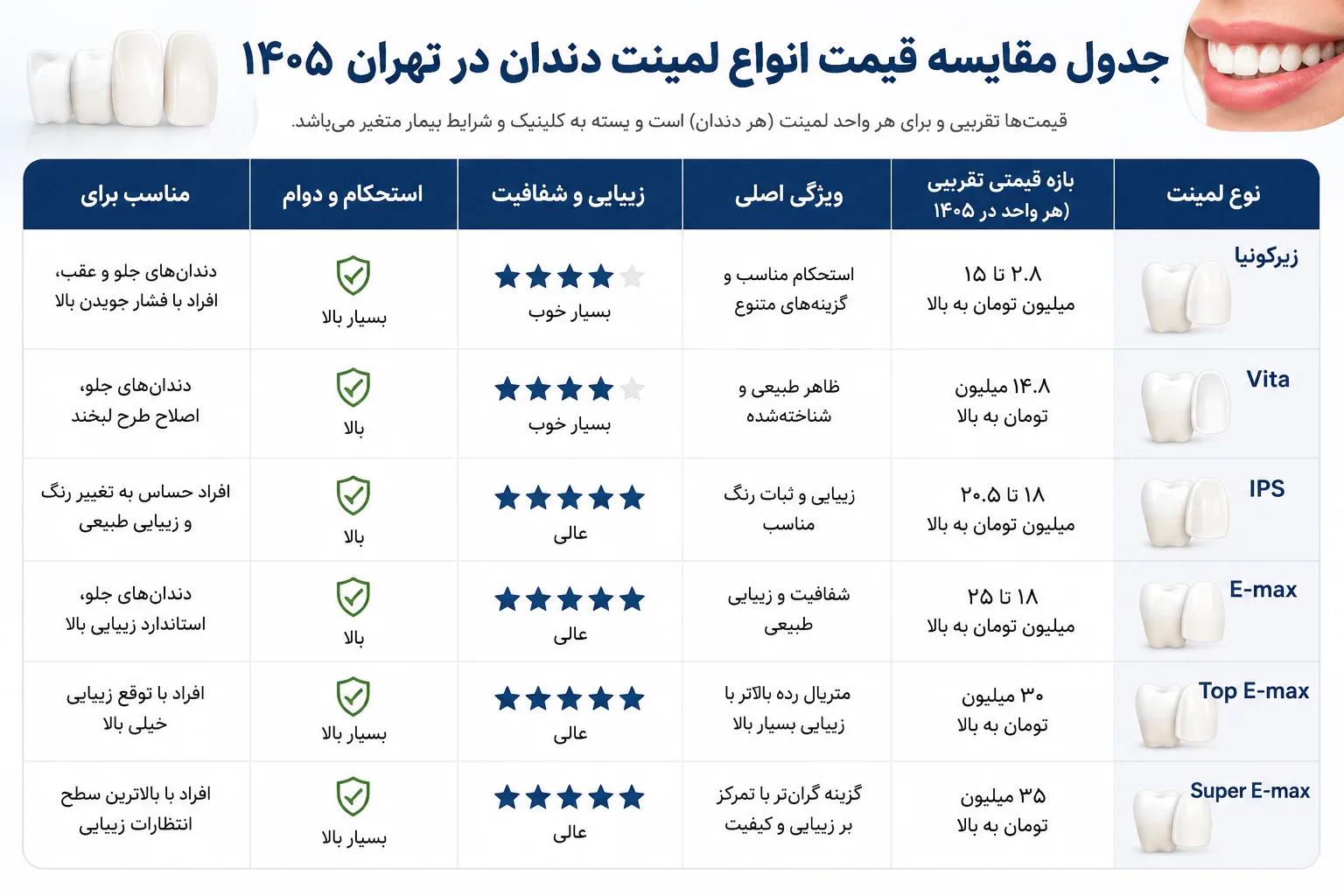 جدول قیمت کامل لمینت دندان در تهران 1405