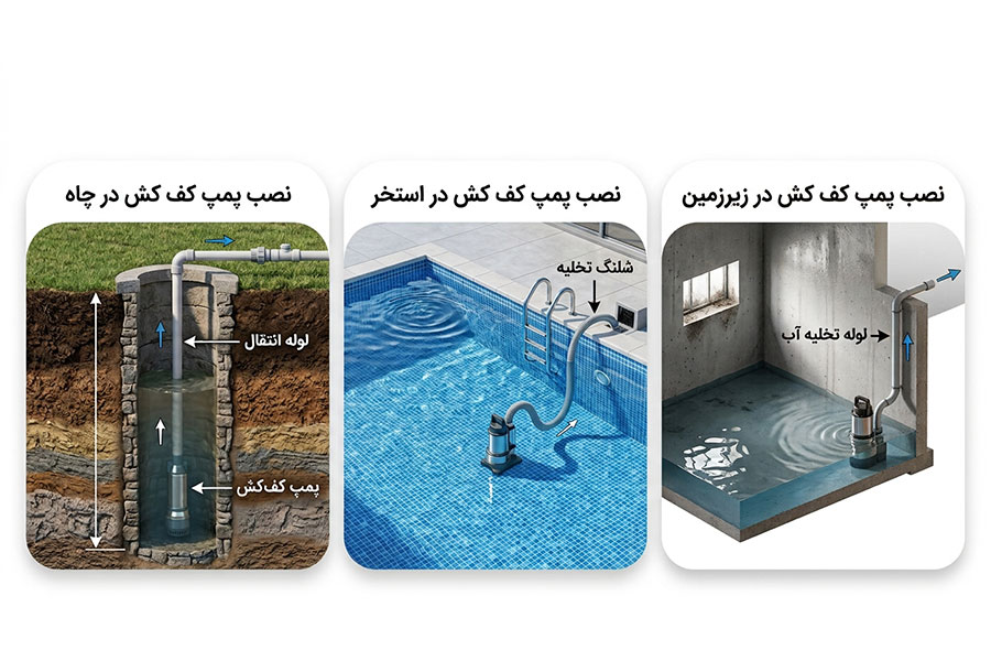 کاربردهای پمپ کف کش