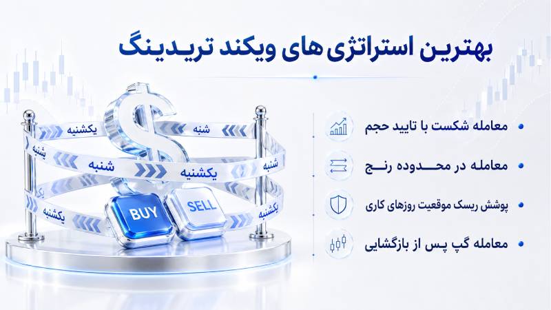 ویکند تریدینگ