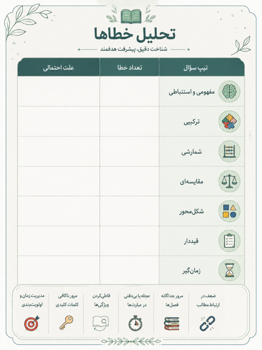 جدول تحلیل خطاهای تست زیست کنکور برای شناسایی نقاط ضعف دانشآموز