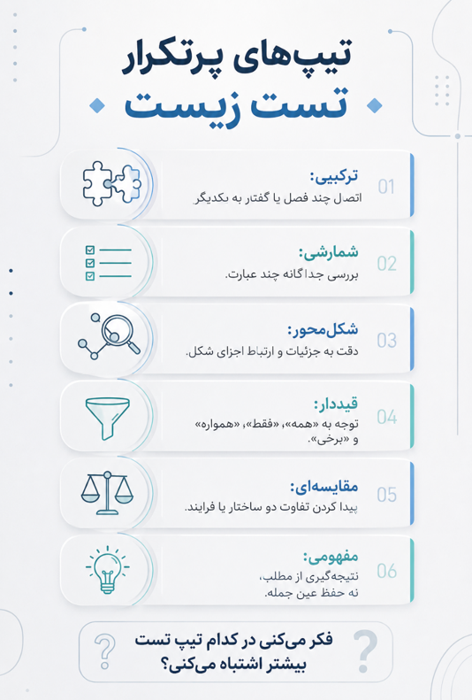 تیپهای پرتکرار تست زیست کنکور؛ ترکیبی، شمارشی، شکلمحور، قیددار و مفهومی