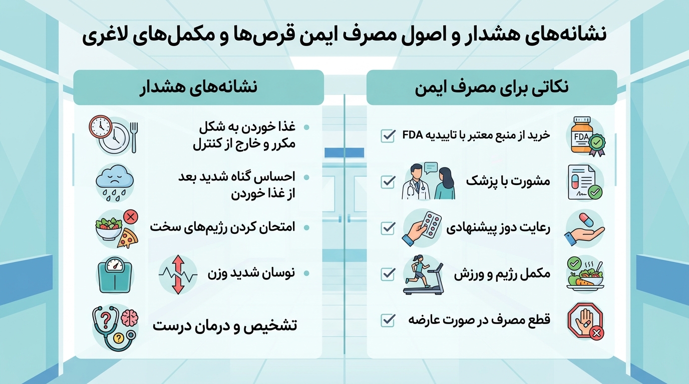 لاغری با قرص، کپسول و مکمل | مرز کاهش وزن و پرخوری عصبی نشانههای هشدار و اصول مصرف ایمن قرصها و مکملهای لاغری