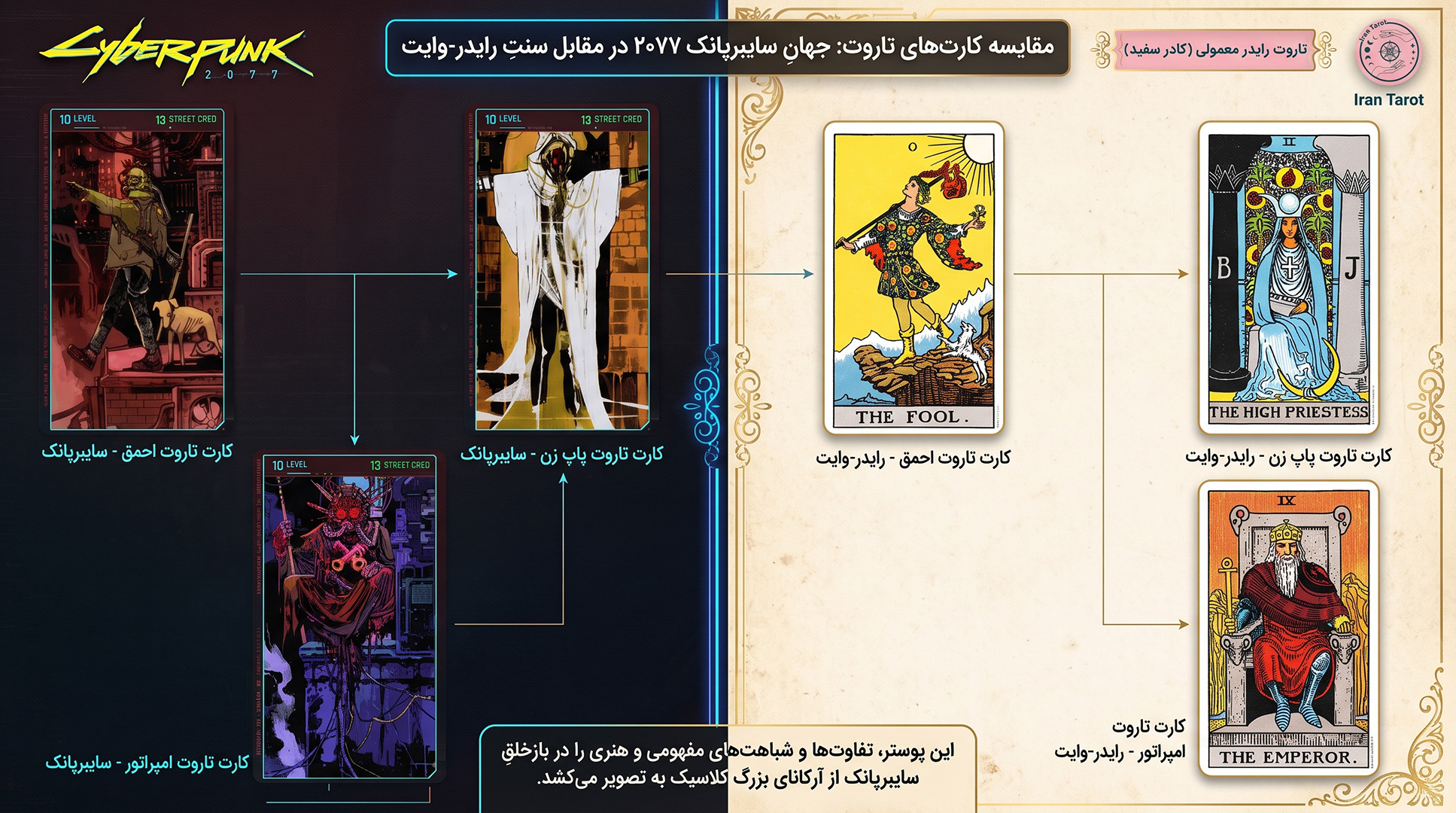 تاروت رایدر در مقایسه با تاروت سایبرپانک 2077