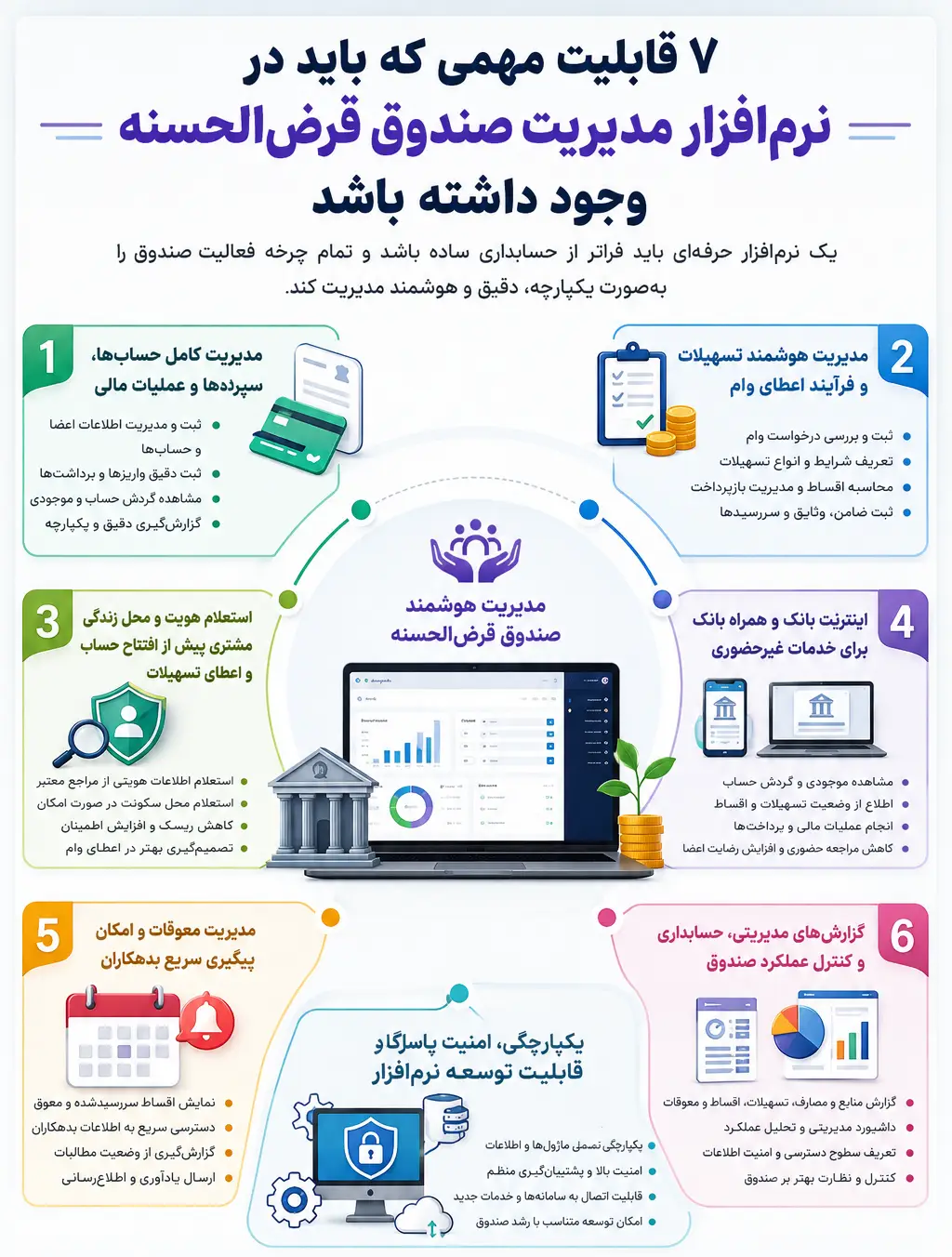 نرم افزار قرض الحسنه