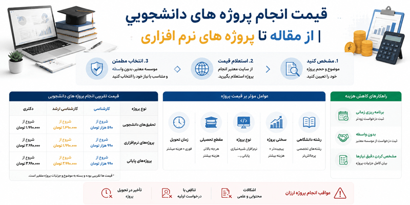 اینفوگرافیک قیمت انجام پروژه های دانشجویی