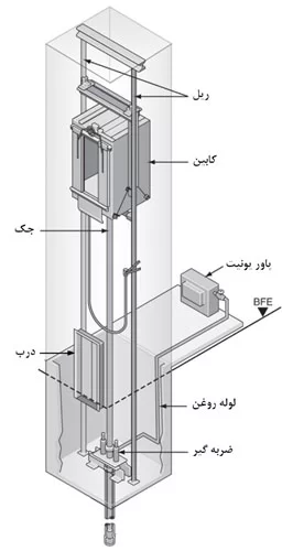 آسانسور هیدرولیک