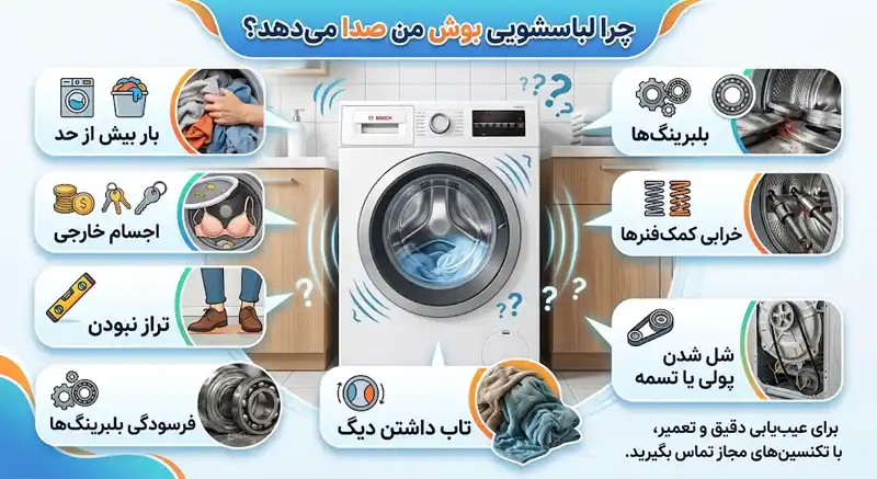 دلایل صدا دادن لباسشویی بوش