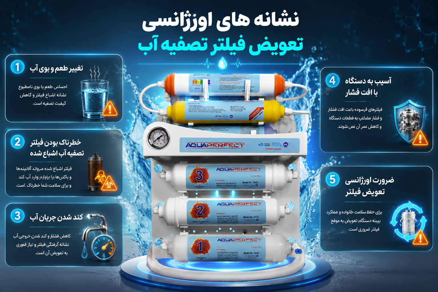 نشانه های اورژانسی تعویض فیلتر تصفیه آب