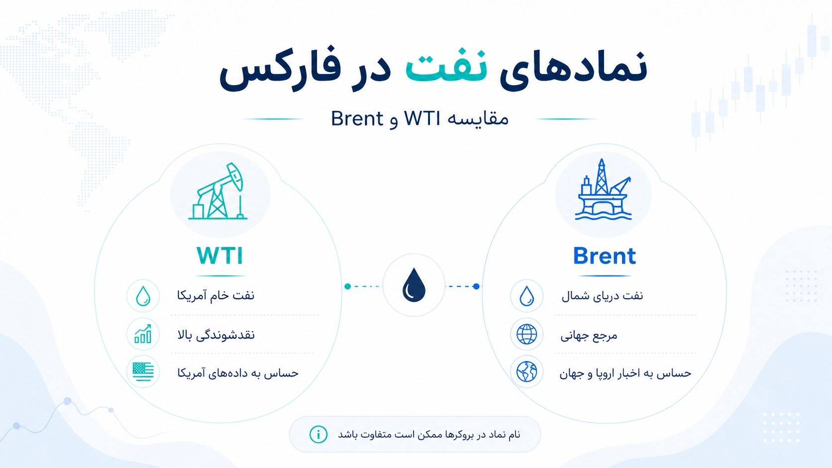 forex-oil-symbols