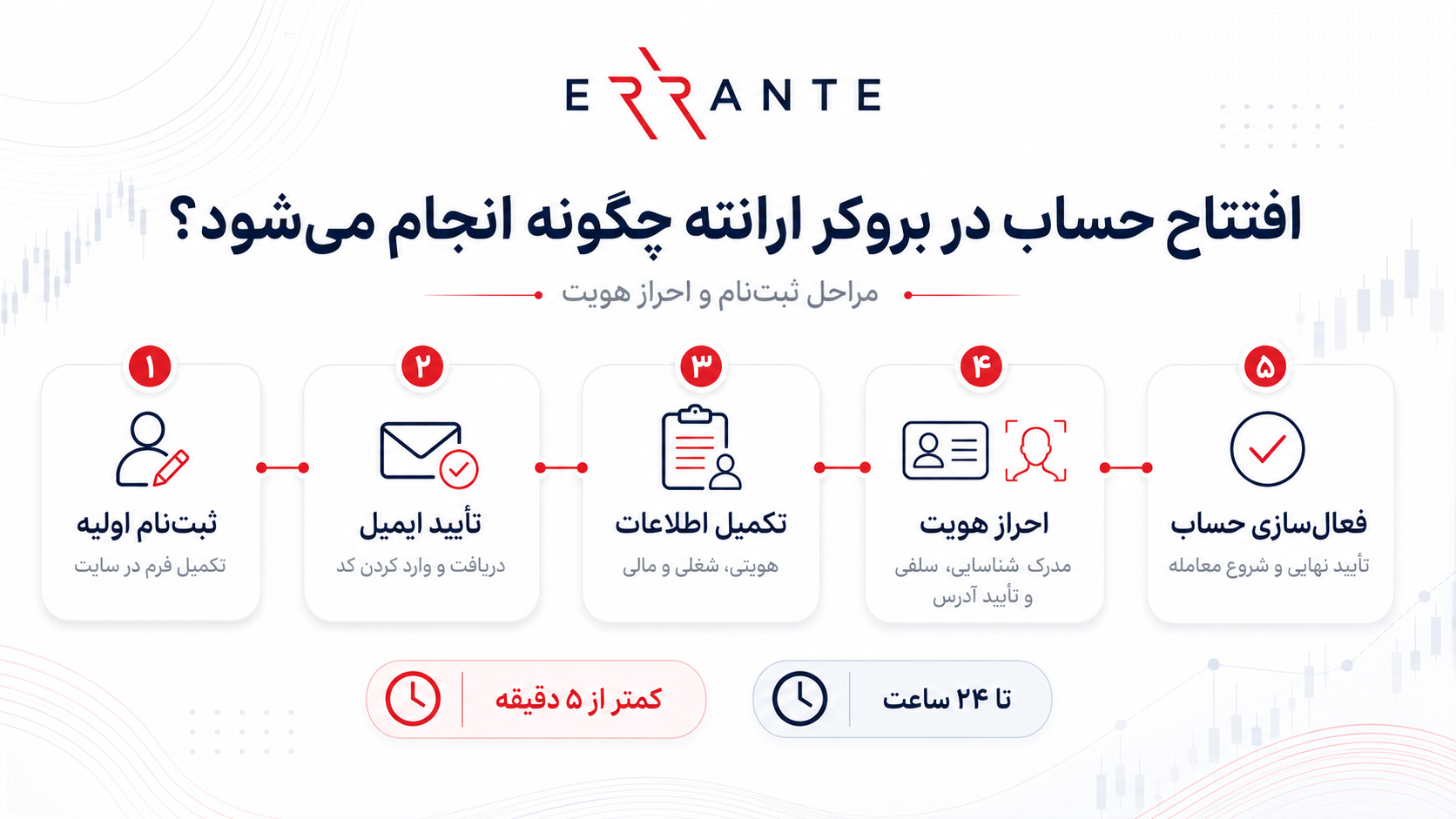 errante-signup