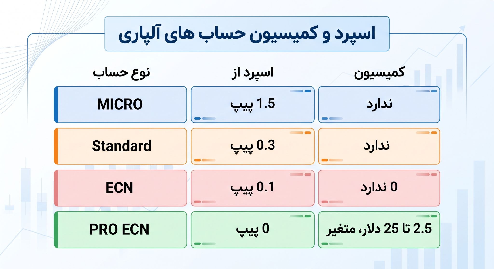alpari-account-details alpari-account-details