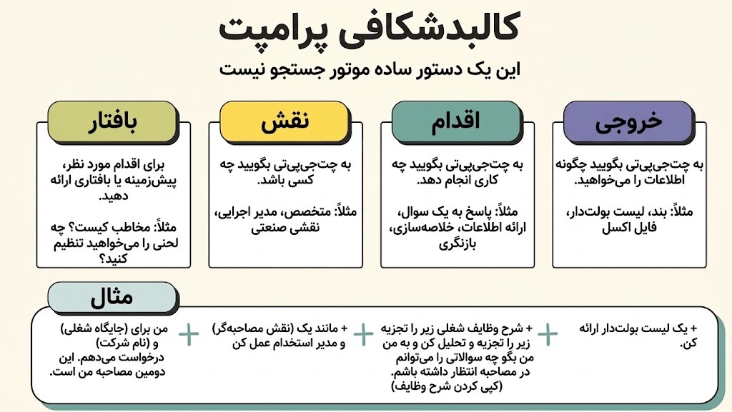 هنر گفتگو با ماشین؛ مهارت پرامپتنویسی (Prompt Engineering)