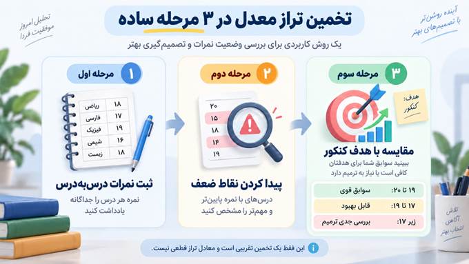 تخمین تراز معدل در 3 مرحله ساده