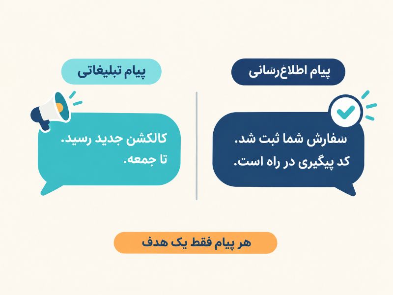تفاوت پیام اطلاعرسانی و پیام تبلیغاتی