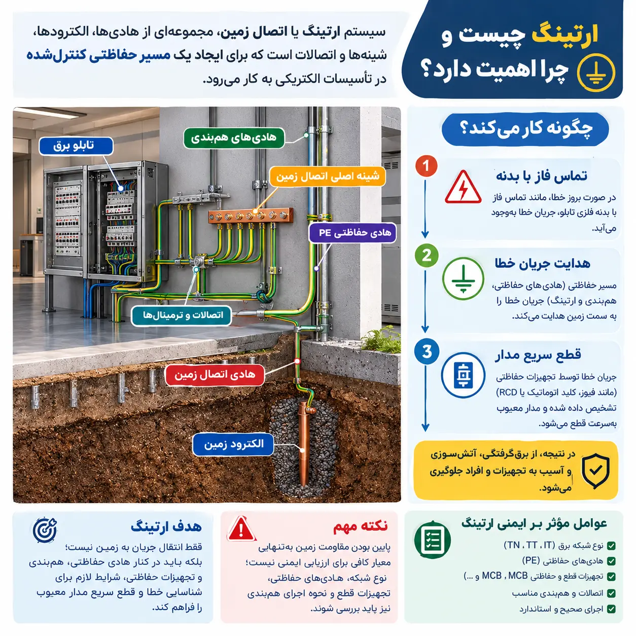 ارتینگ چیست و چرا اهمیت دارد