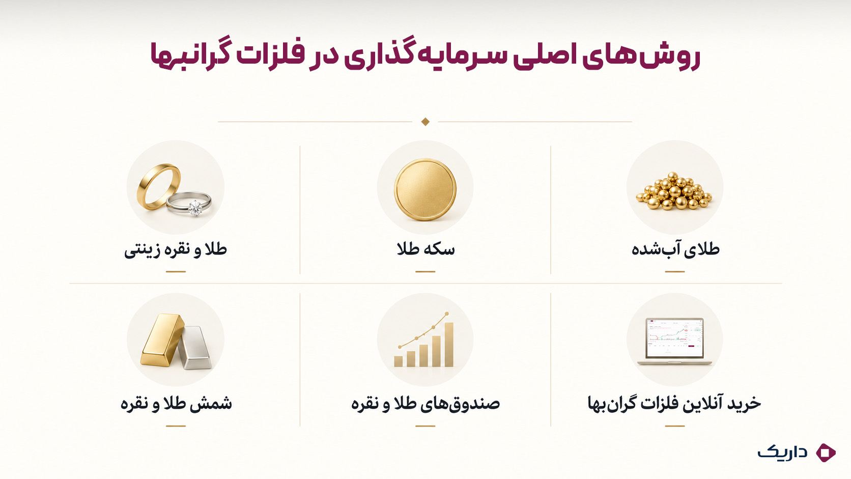 اینفوگرافی متنی درباره روشهای مختلف سرمایهگذاری در فلزات گرانبها از خرید زینتی تا خرید آنلاین