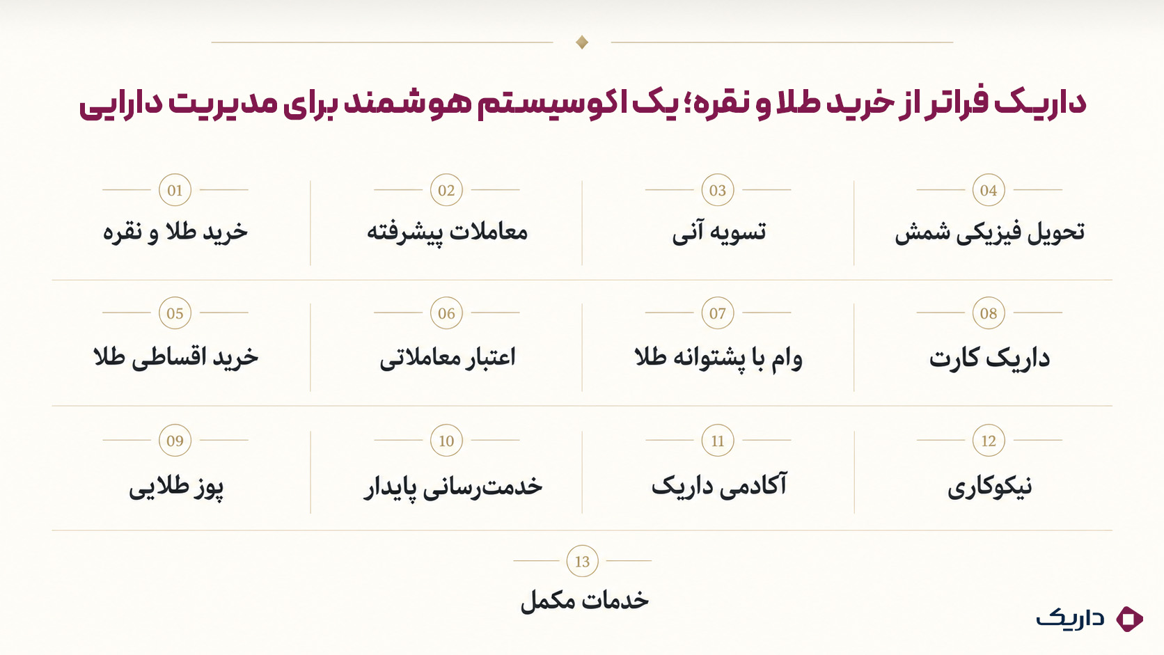 اینفوگرافی متنی از خدمات و بخشهای مختلف اکوسیستم داریک برای مدیریت دارایی در بازار فلزات گرانبها