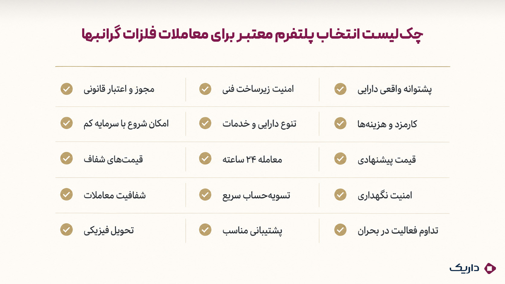 اینفوگرافی متنی شامل ۱۵ معیار مهم برای انتخاب یک پلتفرم آنلاین معتبر معاملات فلزات گرانبها