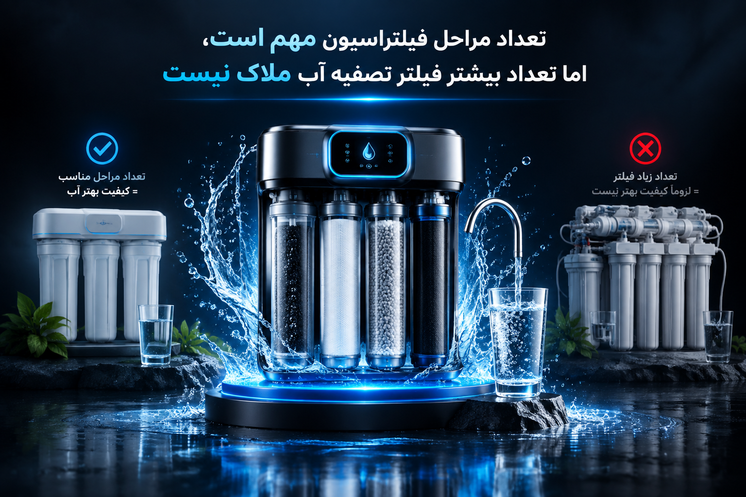 تعداد مراحل فیلتراسیون مهم است، اما تعداد بیشتر فیلتر تصفیه آب ملاک نیست