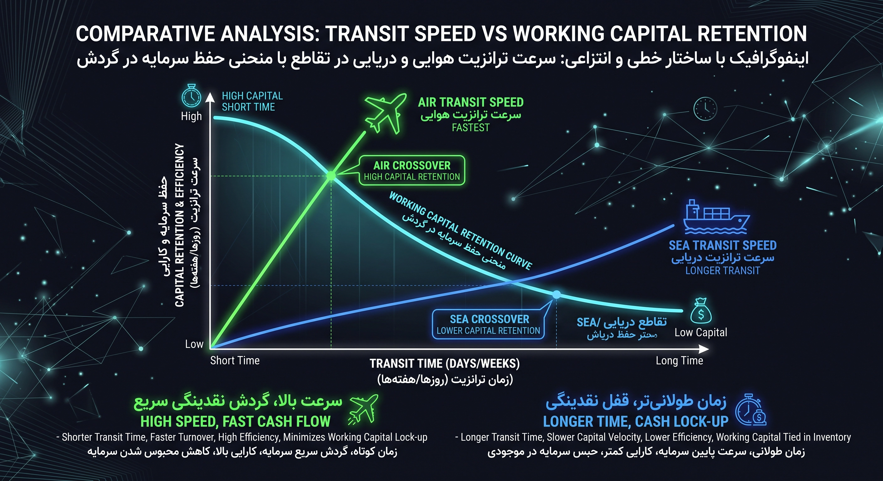 واردات اسپیکر