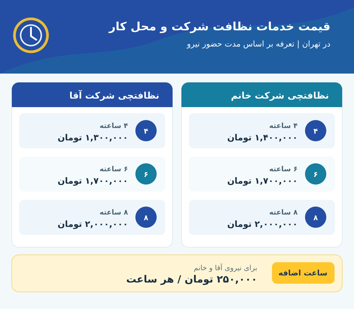 هزینه نظافت فوری