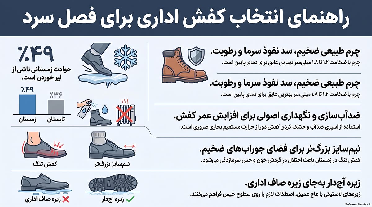 راهنمای انتخاب کفش اداری زنانه برای زمستان