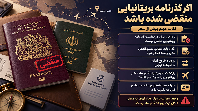 تمدید پاسپورت انگلیس