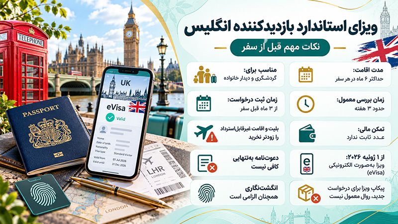 ویزای بازدیدکننده انگلیس
