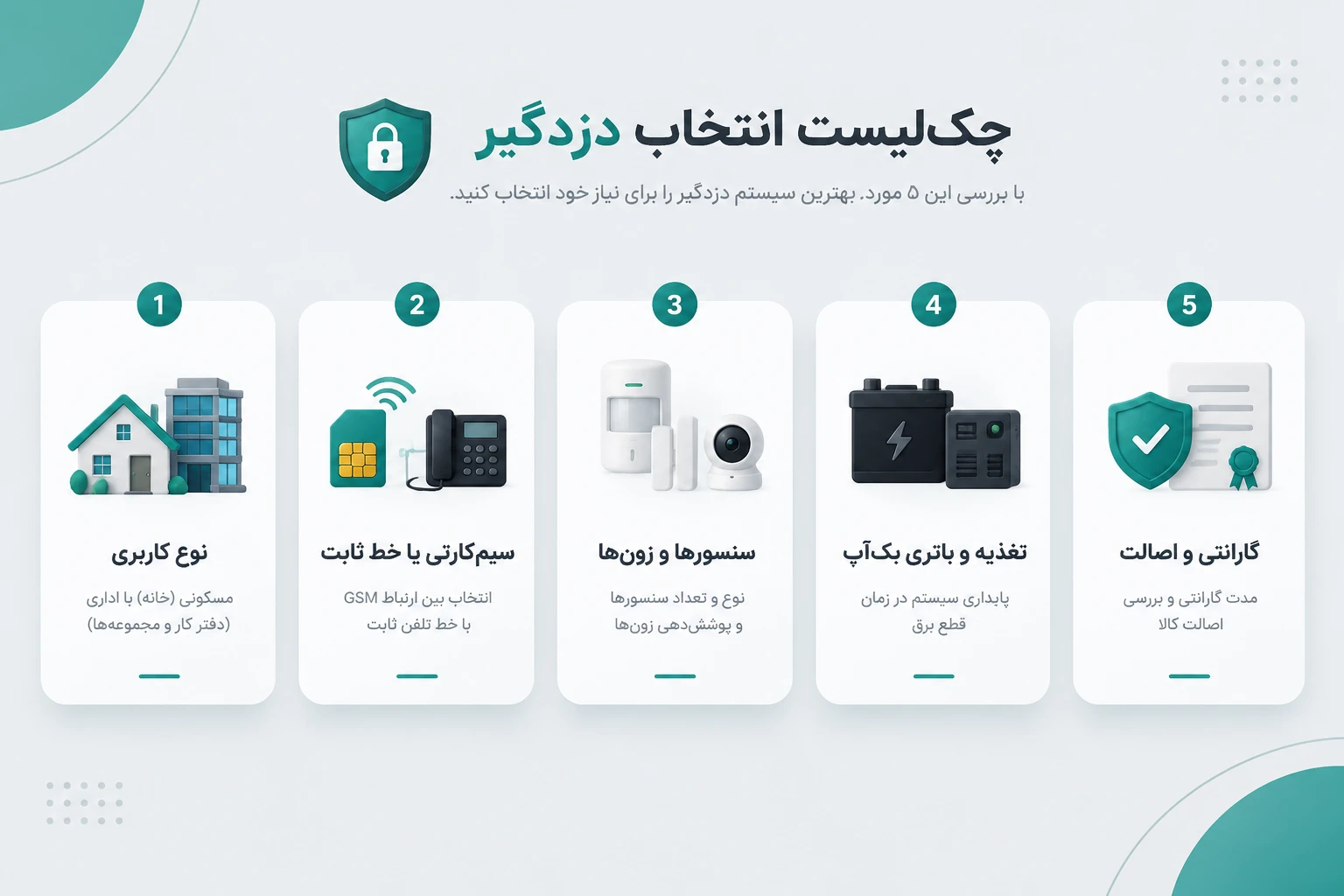 «چکلیست پنجگانه ارزیابی فنی و خرید سیستم اعلام سرقت»