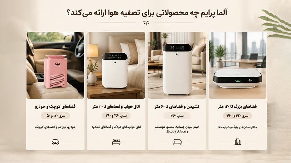 آلما پرایم چه محصولاتی برای تصفیه هوا ارائه میکند؟
