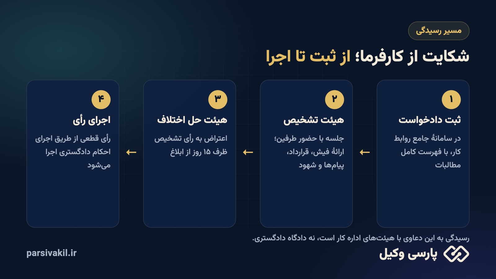 پایان همکاری؛ کارگر از کارفرما چه طلبی دارد؟