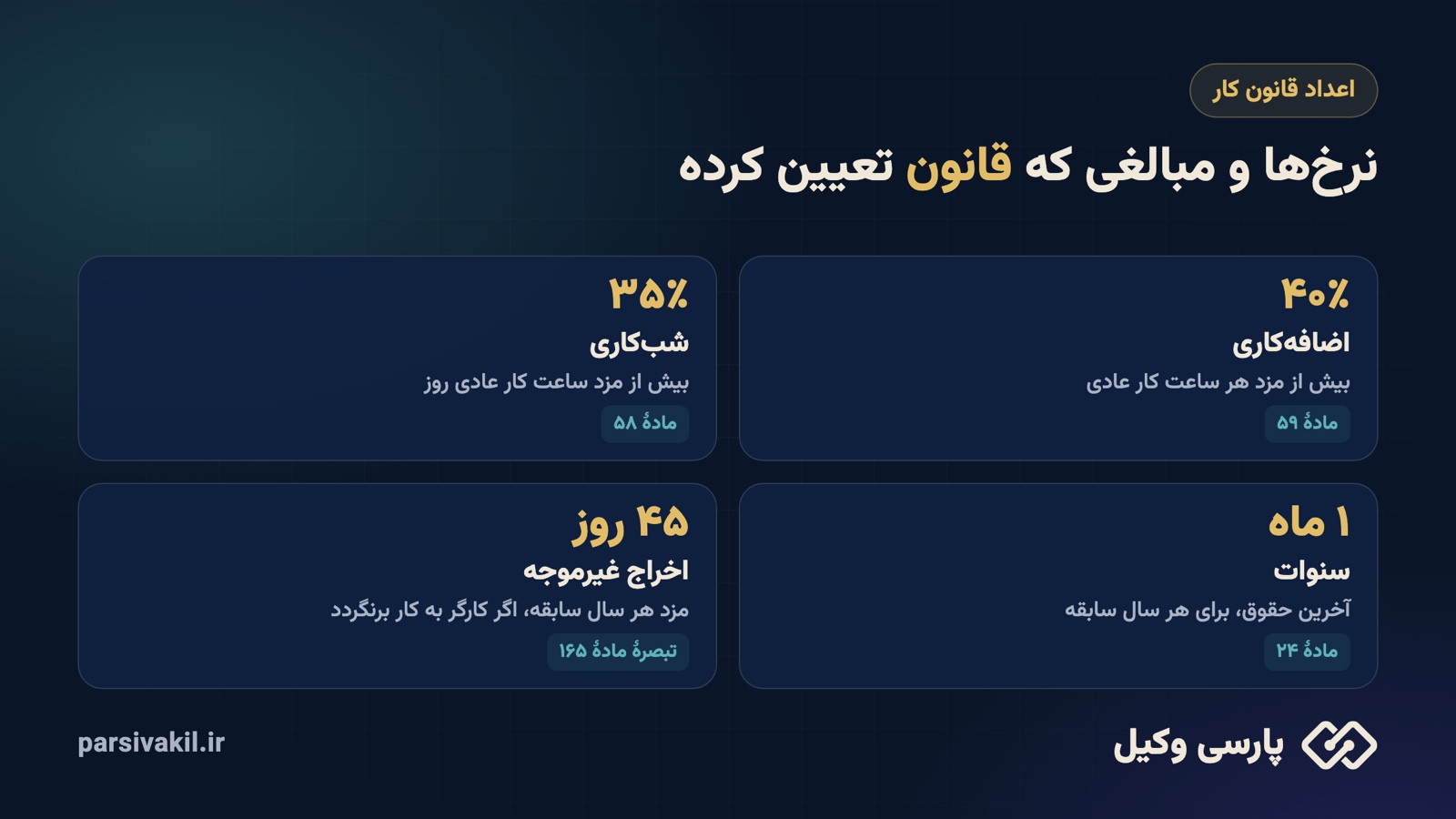 پایان همکاری؛ کارگر از کارفرما چه طلبی دارد؟