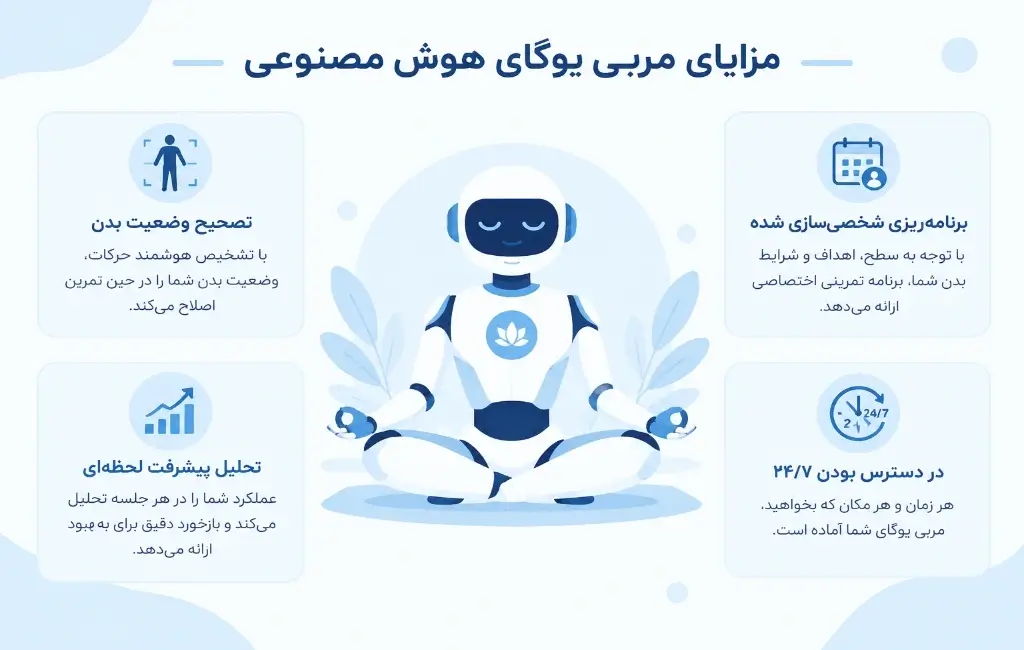 مزایای یوگا با هوش مصنوعی چیست؟