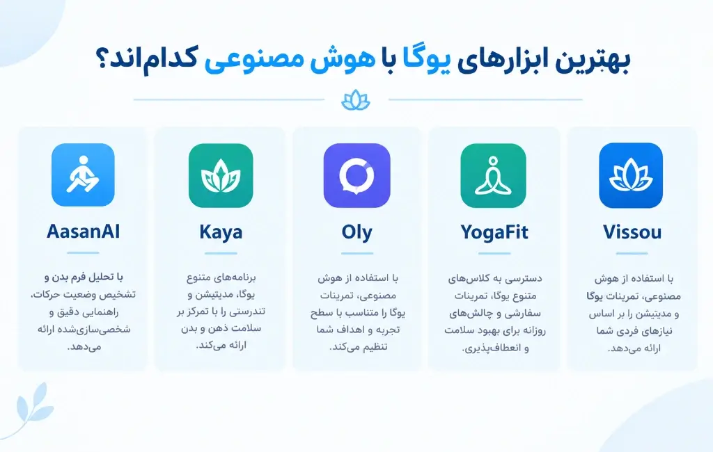 بهترین ابزار یوگا با هوش مصنوعی